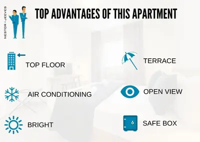 a diagram of the top advantages of this apartment top floor air conditioning and an open at Nestor&Jeeves - SUN DECK TERRACE - Top Floor in Nice