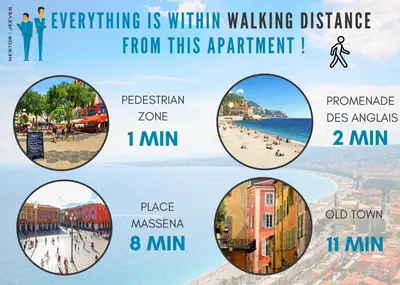 a collage of photos of a beach with the words everything is within walking distance at Nestor&Jeeves - MADAGASCAR - 3 chambres, Centre-ville in Nice