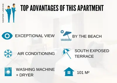 a graphic of the top advantages of this apartment and the effectiveness of the experience at Nestor&Jeeves - LE ROYAL LUXEMBOURG - Sea view - Terrace in Nice