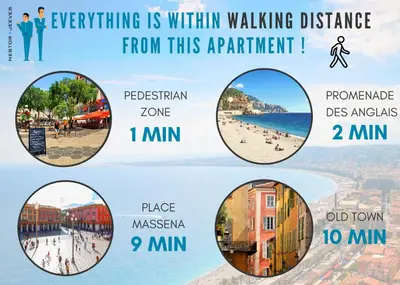 a collage of four photos of a beach with the words everything is within walking at Nestor&Jeeves - BELA VISTA - Central - Close sea in Nice