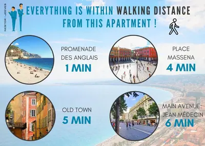 a collage of four photos of a beach with the words everything is within walking at Nestor&Jeeves - ALBERT 1ER DESIGN - Hyper center - Very close sea and pedestrian zone in Nice